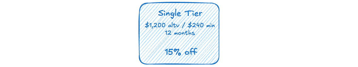 Simple One Tier Plan chart
